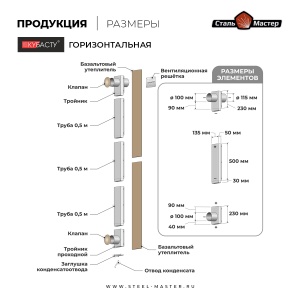 Комплект вентиляции для бани КУБАСТУ горизонтальная (проход через стену) (AISI 430)