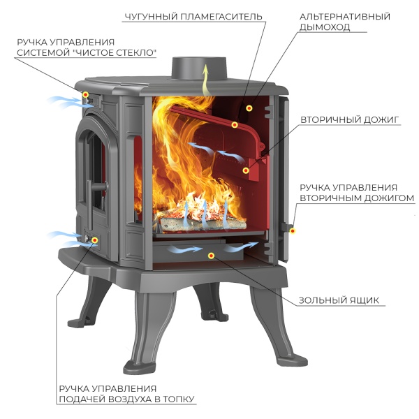 Печь-камин ВЕЗУВИЙ KZ-14 чугунная антрацит d = 150 мм (14 кВт)   (аналог печь-камин FLAMENKO) (2)