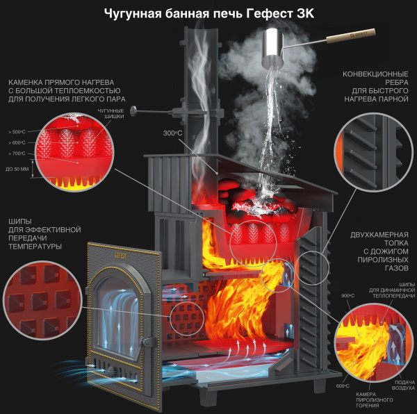 Печь-каменка чугунная GFS-ЗК 25 дверца глухая усиленная каменка (25 м.куб)