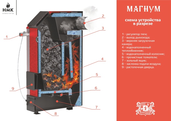 Котел отопительный  длит.горения МАГНУМ  30 ТЭ без ТЭН d=150 мм (G 1-1/4
