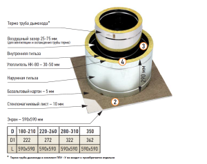 Разделка потолочная d = 280 - 310 мм УТЕПЛЕННАЯ ТИС (430 СТАНДАРТ)  (12)